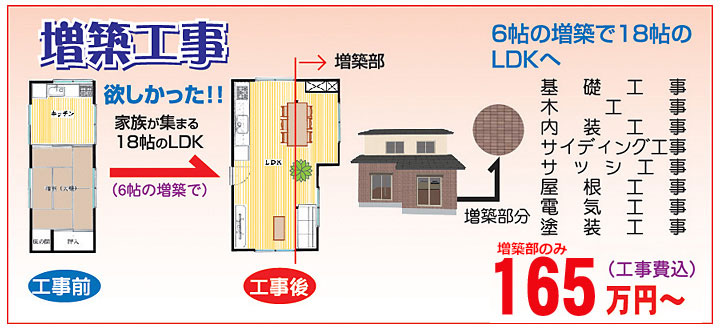 ６帖の増築で18帖のＬＤＫへ：ＤＫと和を広いＬＤＫへ改築